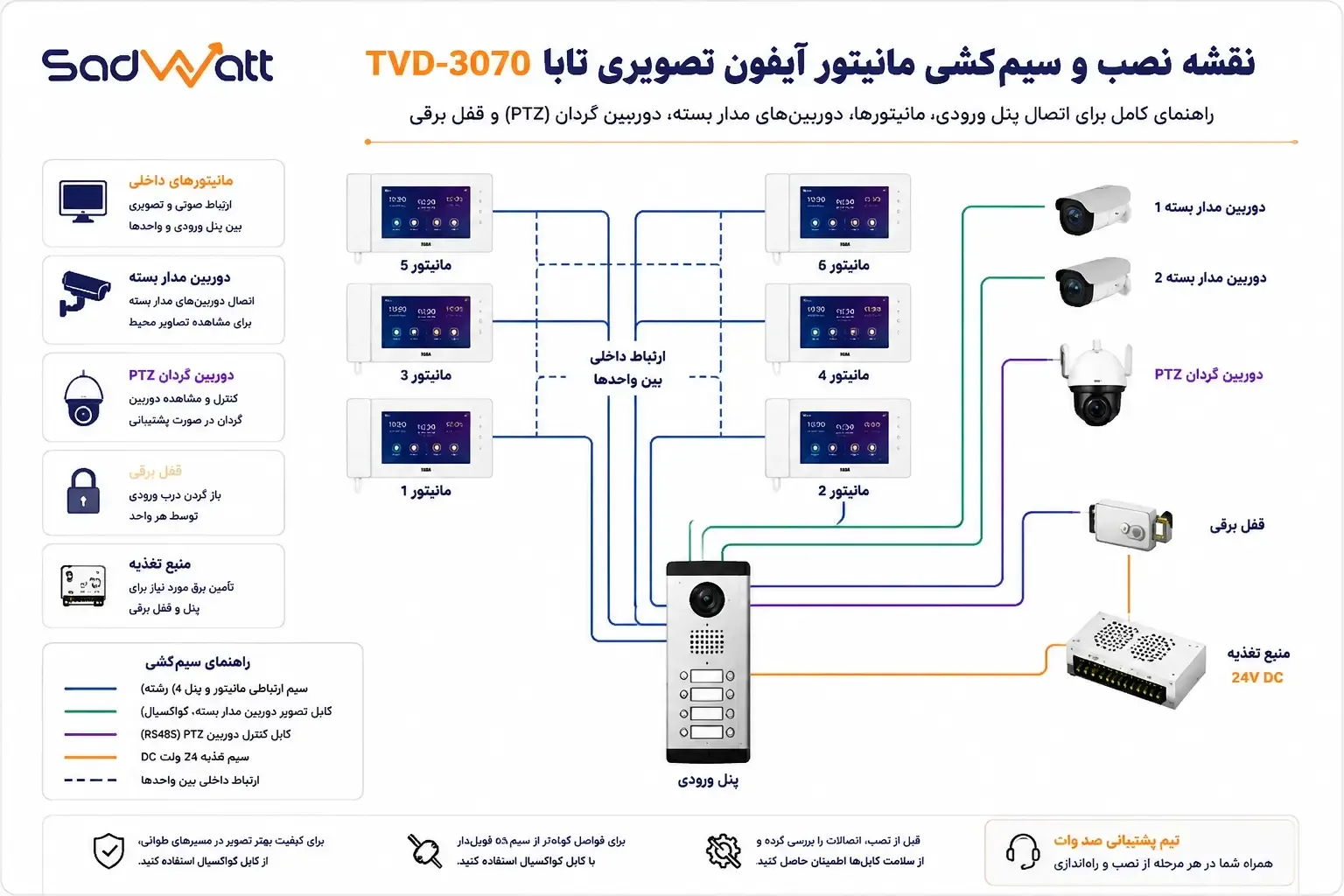 راهنمای نصب مانیتور آیفون تصویری تابا TVD-3070