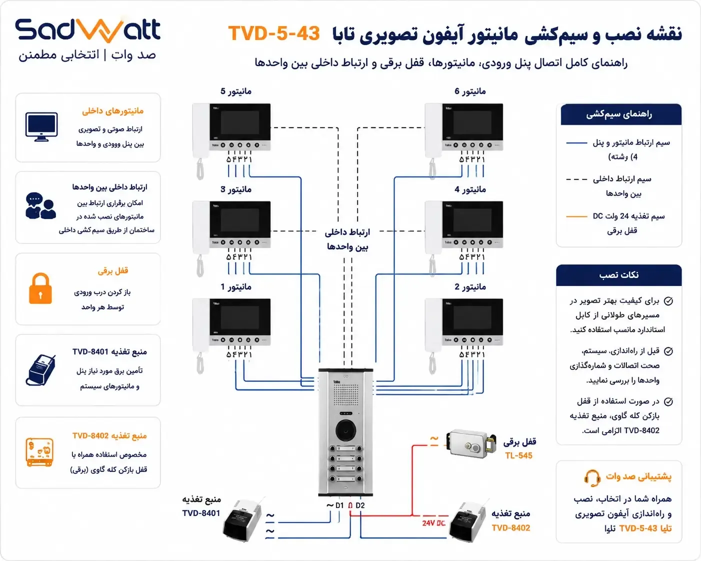 راهنمای تصویری نصب مانیتور آیفون تصویری تابا TVD-5-43 (سیم‌کشی)
