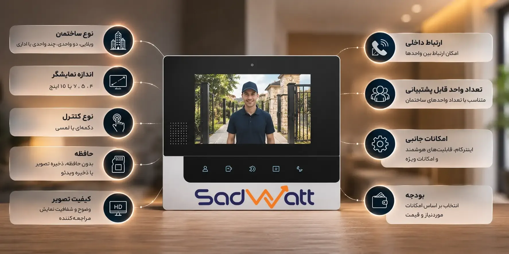 آیفون تصویری، قیمت آیفون تصویری، خرید آیفون تصویری