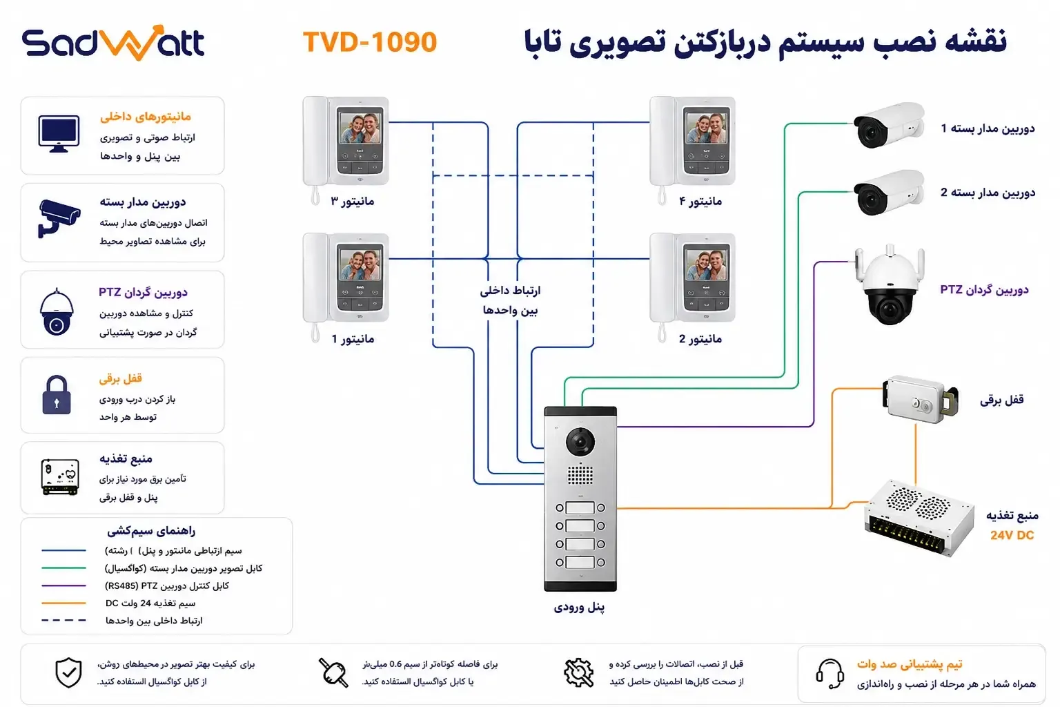 راهنمای تصویری نصب مانیتور آیفون تصویری تابا TVD-1090