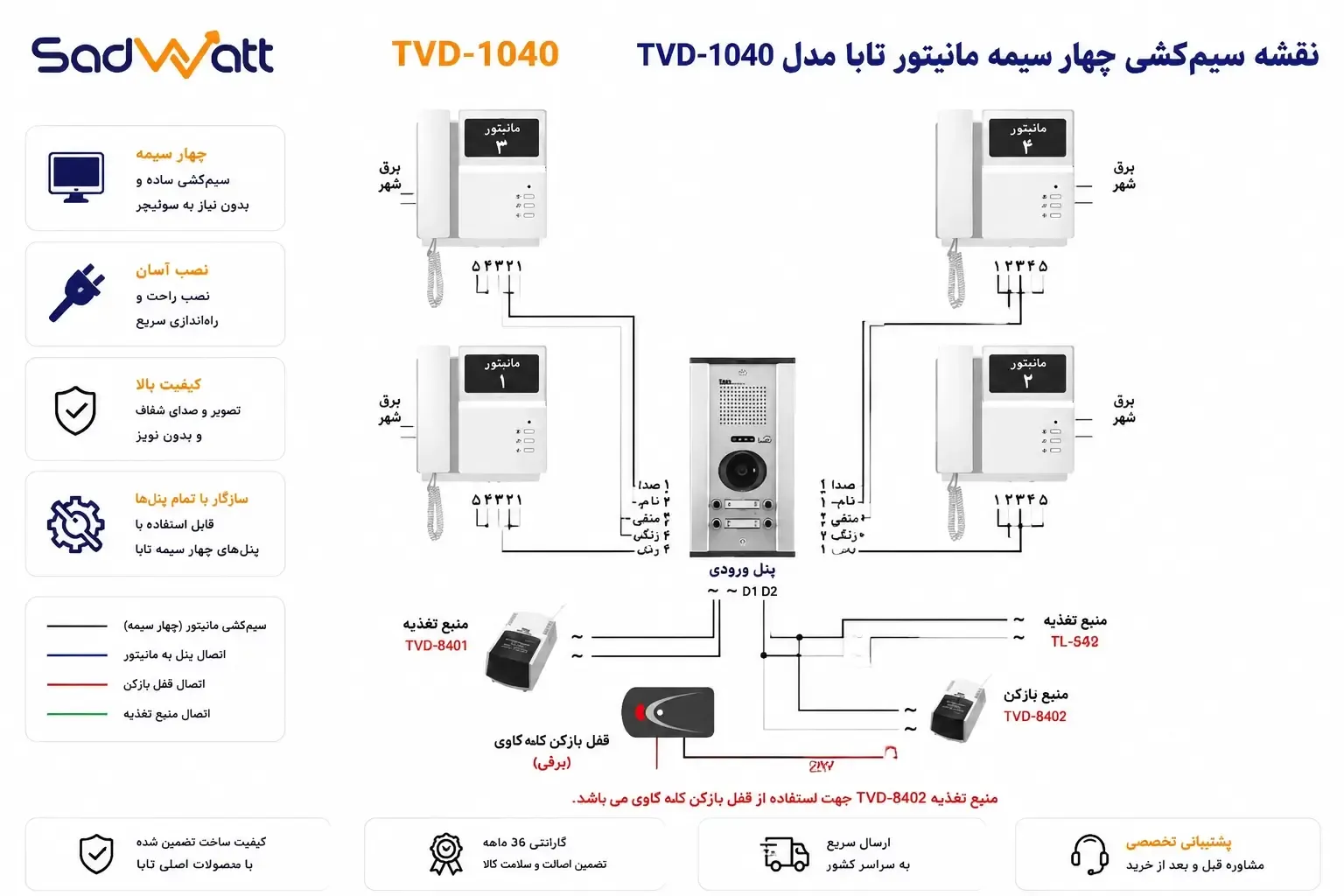 راهنمای تصویری نصب مانیتور آیفون تصویری تابا TVD-1040