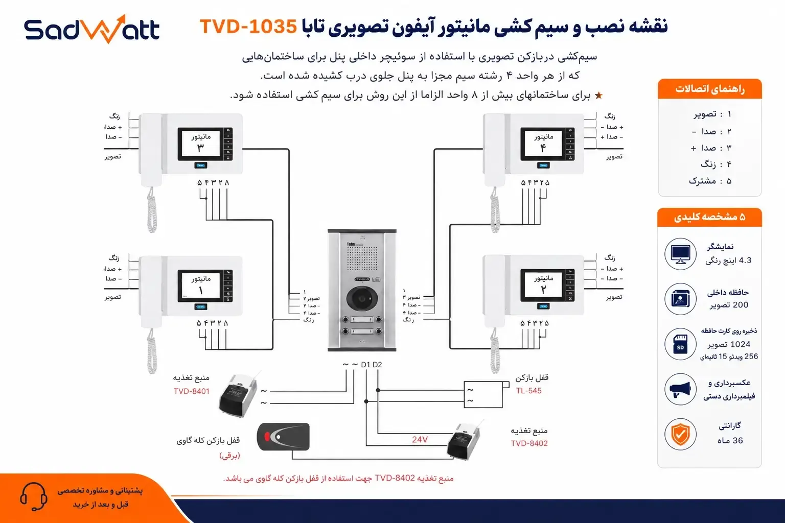 راهنمای تصویری نصب مانیتور آیفون تصویری تابا TVD-1035